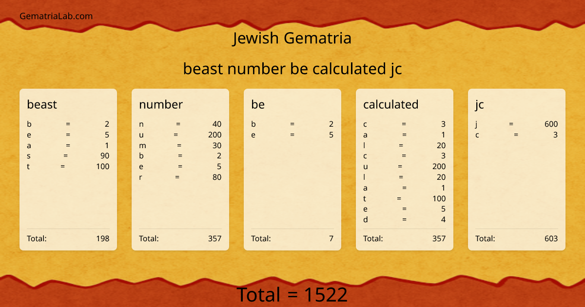 beast number be calculated jc in jewish Gematria